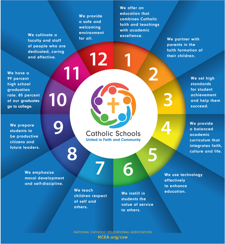 Saint Eugene School PRIMOS, PA